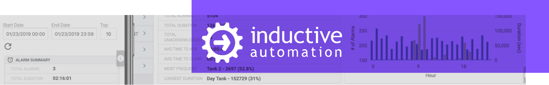 Inductive